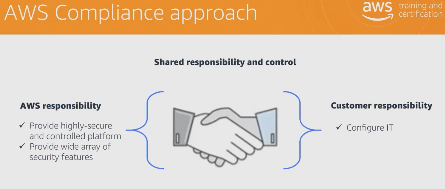 AWS Compliance Approach