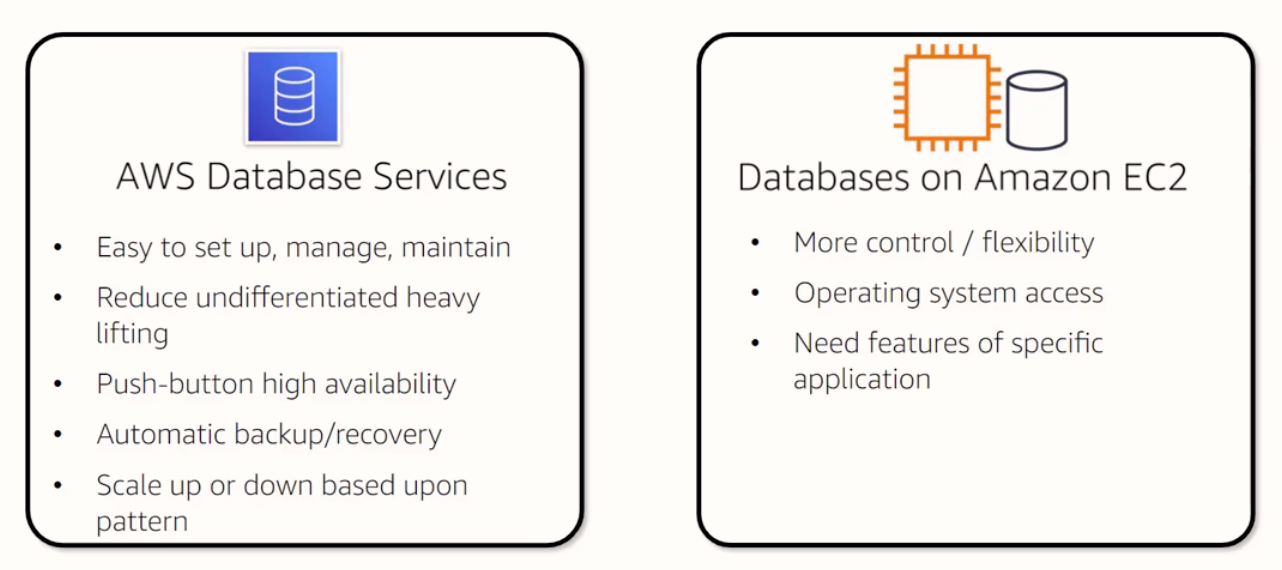 Services vs AWS Instances