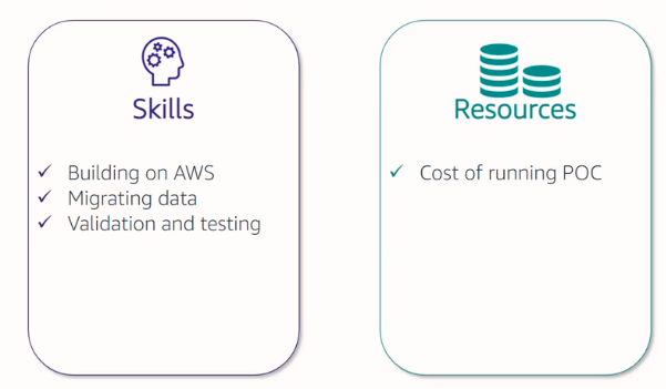 Skills & Resources