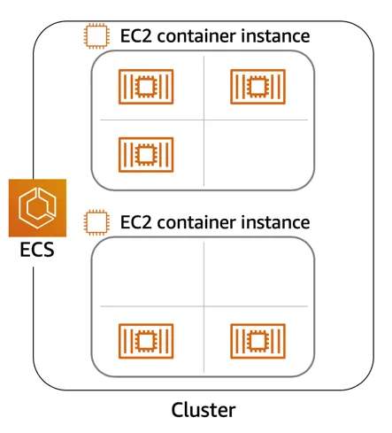 ECS Cluster