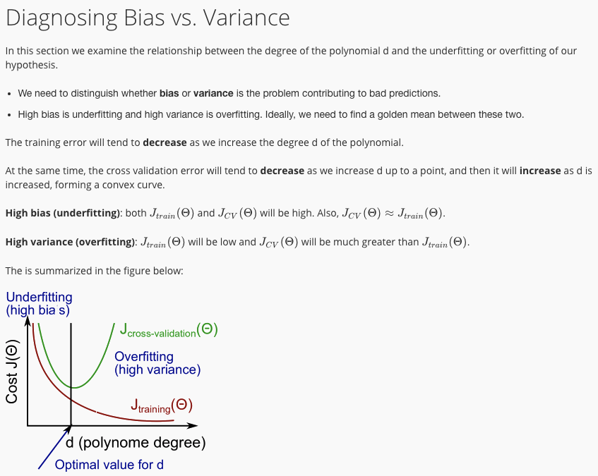 Diagnosing Bias vs Variance