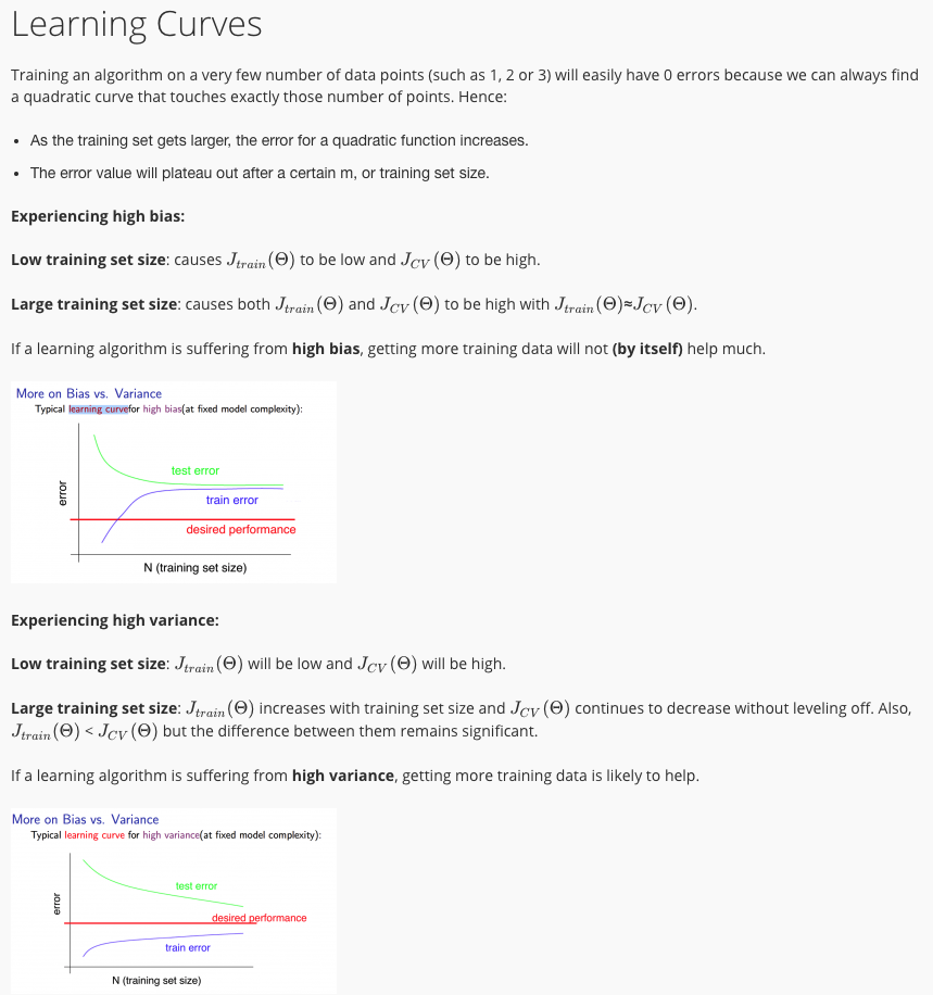 Learning Curves