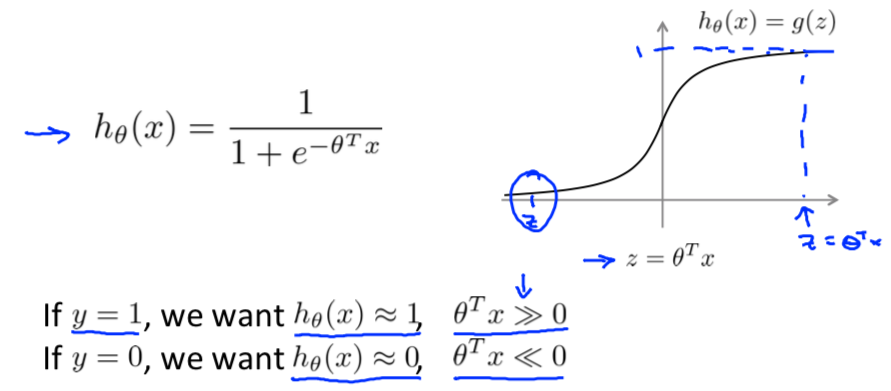 Adjust Logistic