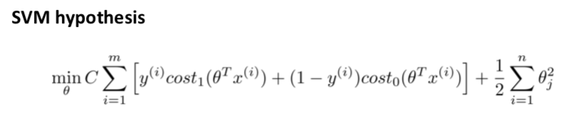 SVM Hypothesis