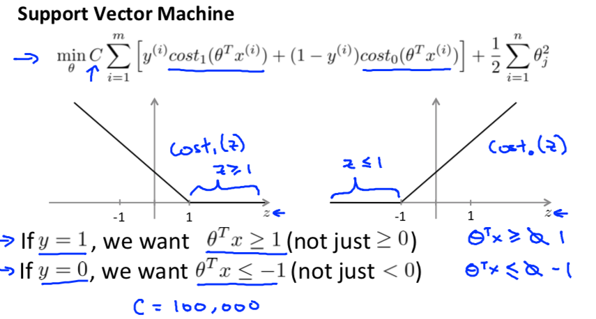 Support Vector Machine