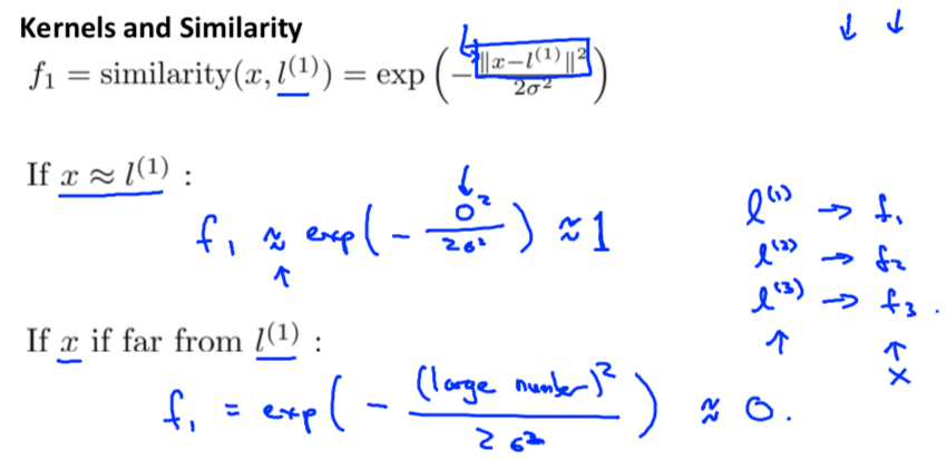 Kernel and Similarity