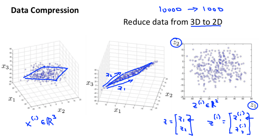 Data Compression