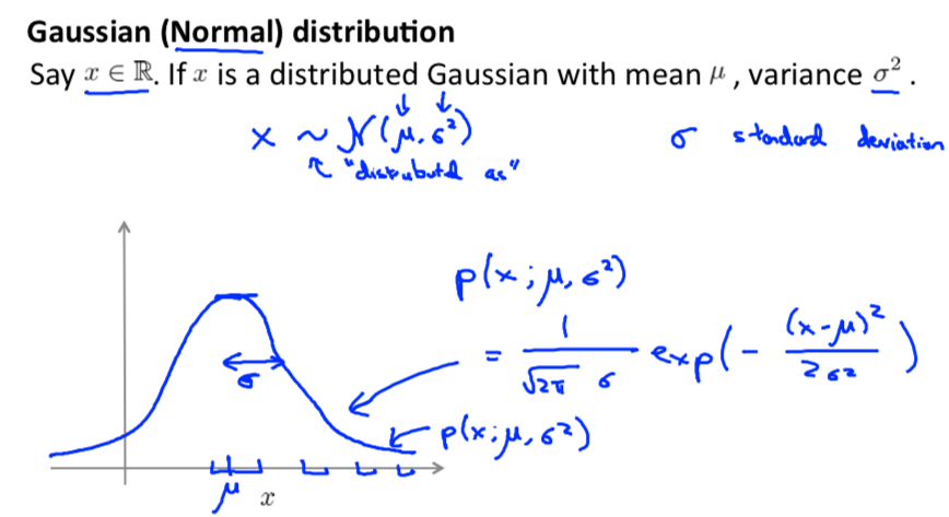 Gaussian (Normal) Distribution