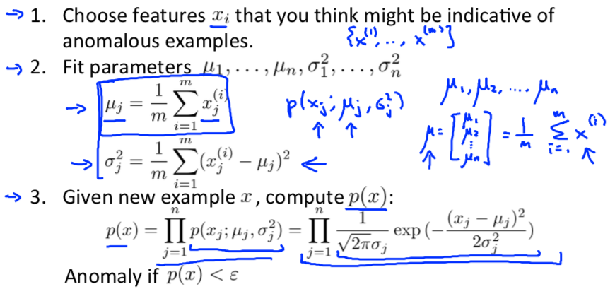 Anomaly Detection Algorithm