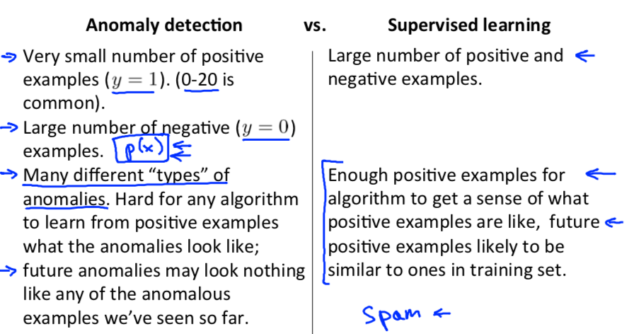 Anomaly Detection vs Supervised Learning