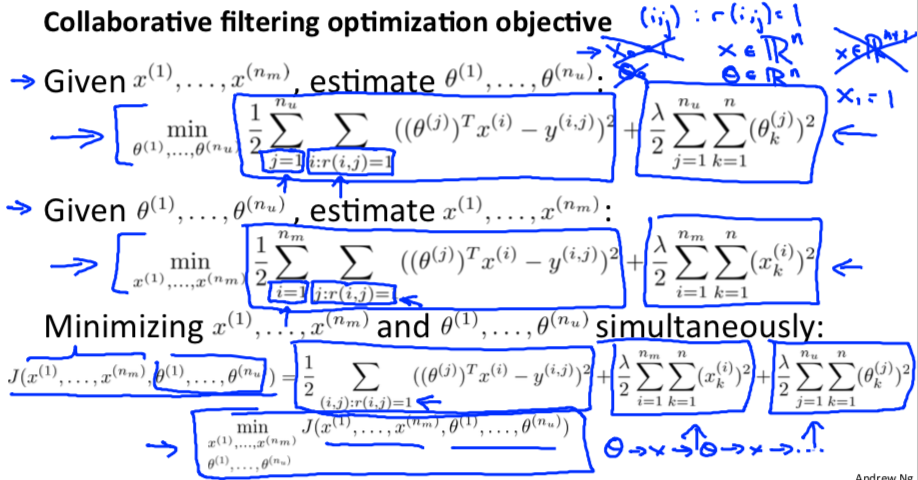 Optimization Objective