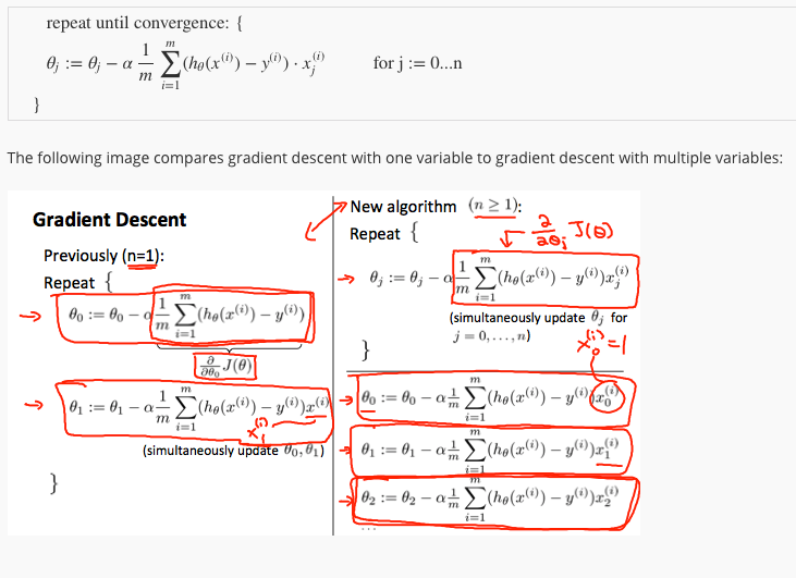 Multiple Variables Gradient Descent