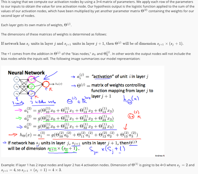 Neural Network